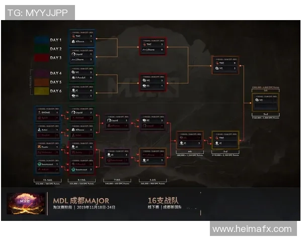 IG在Major赛中的技术表现分析与战术探讨