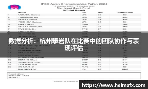 数据分析：杭州攀岩队在比赛中的团队协作与表现评估